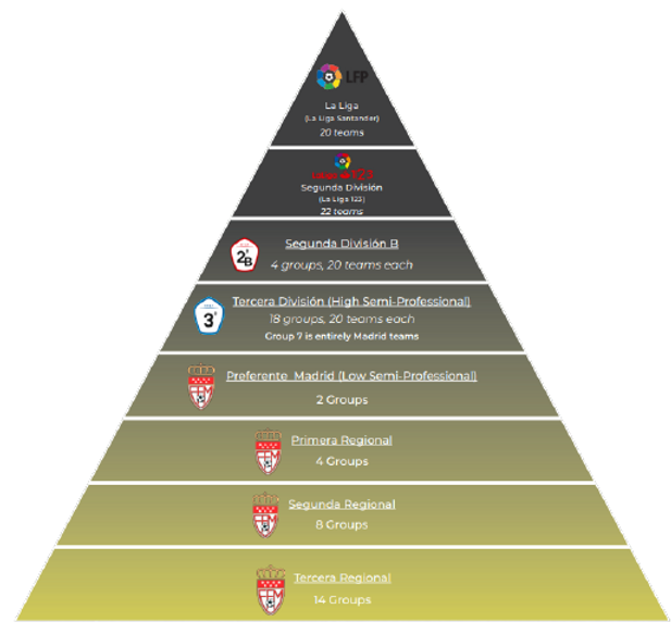Mens League Sporting Club Madrid